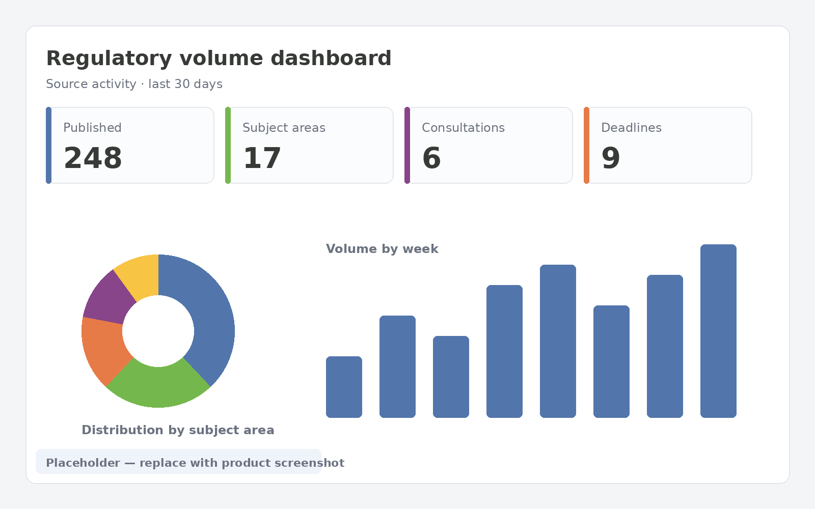 Regulatory volume dashboards feature screenshot